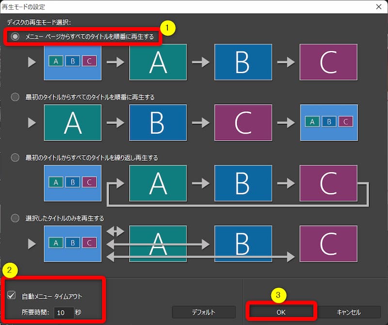 PowerDirectorのメニュー作成画面の画像