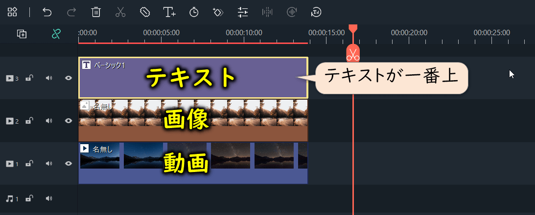 画像の上にテキスト