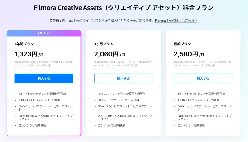 クリエイティブアセットの料金表