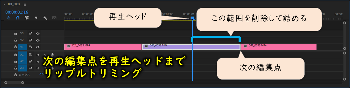 前の編集点を再生ヘッドまでリップルトリミング