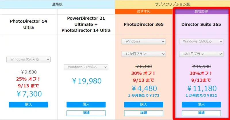 PhotoDirectorの各製品