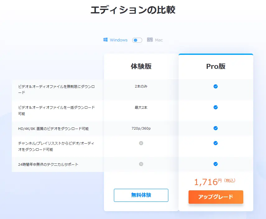 EaseUS Video Downloader無料版と有料版の違い