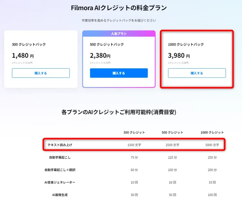 Filmoraテキスト読み上げの料金