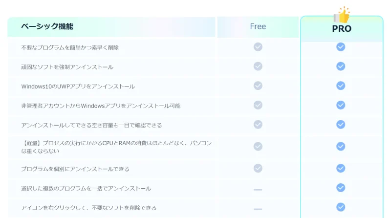 IObit Uninstallerの無料版と有料版の違い