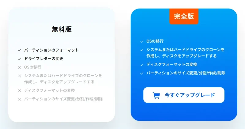 4DDiG Partition Manager無料版と有料版の違い