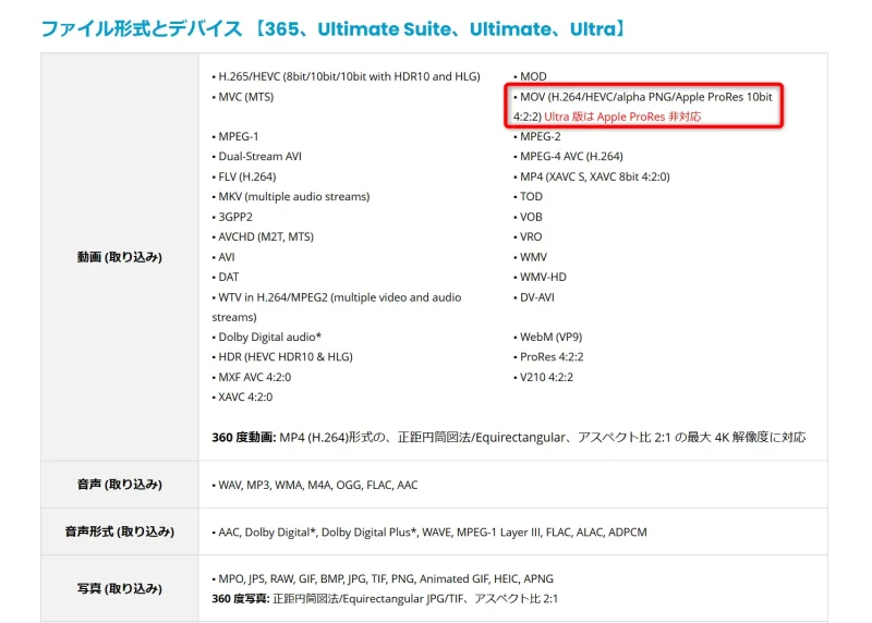 PowerDirectorの動作環境