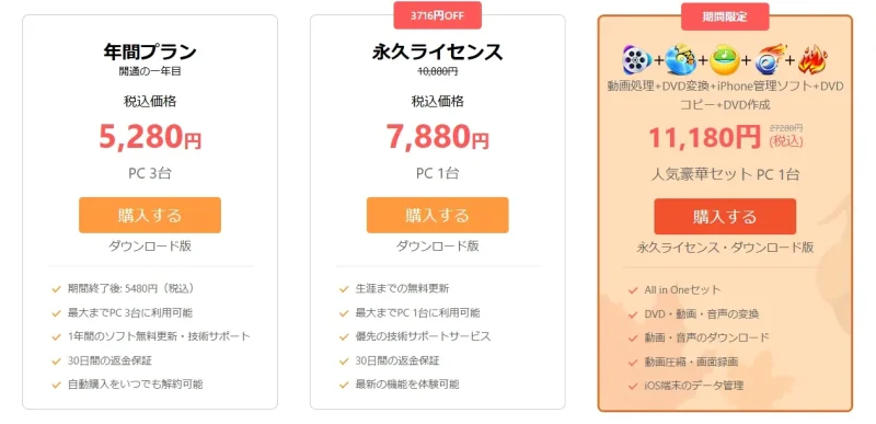 VideoProc Converterの通常価格の画面