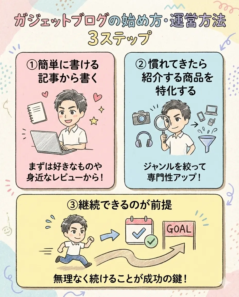 ガジェットブログの始め方や運営方法おすすめ3ステップ