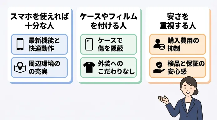 イオシスのBランクスマホが向いている人3選