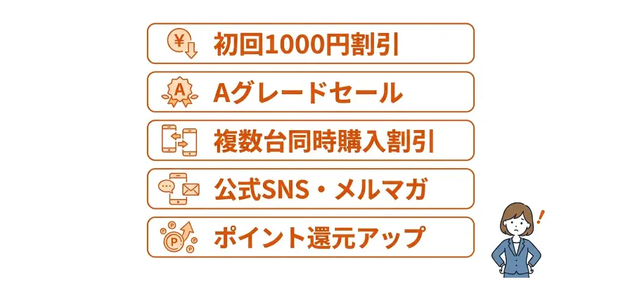 にこスマのキャンペーンコードは？
