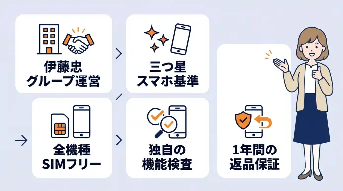 にこスマの評判は？