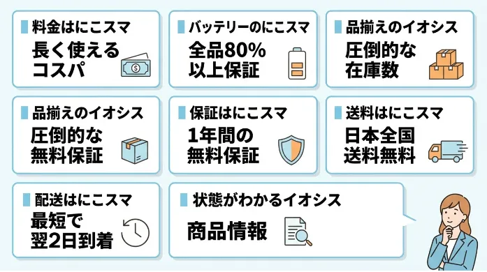 にこスマとイオシスはどっちがいいか7項目で比較