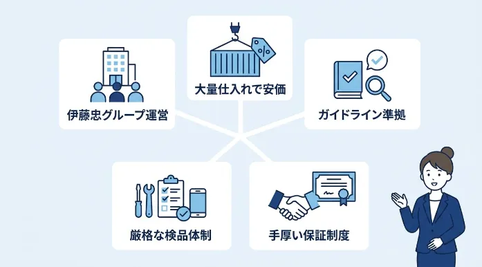 にこスマの評判や危険性は?