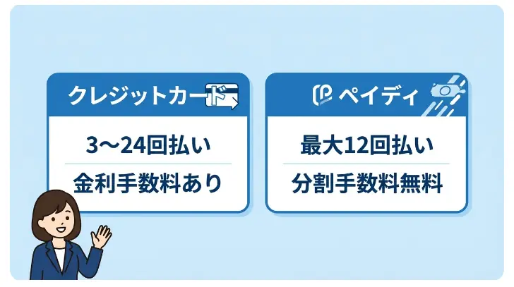 にこスマを分割払いするには？手数料はかかる？